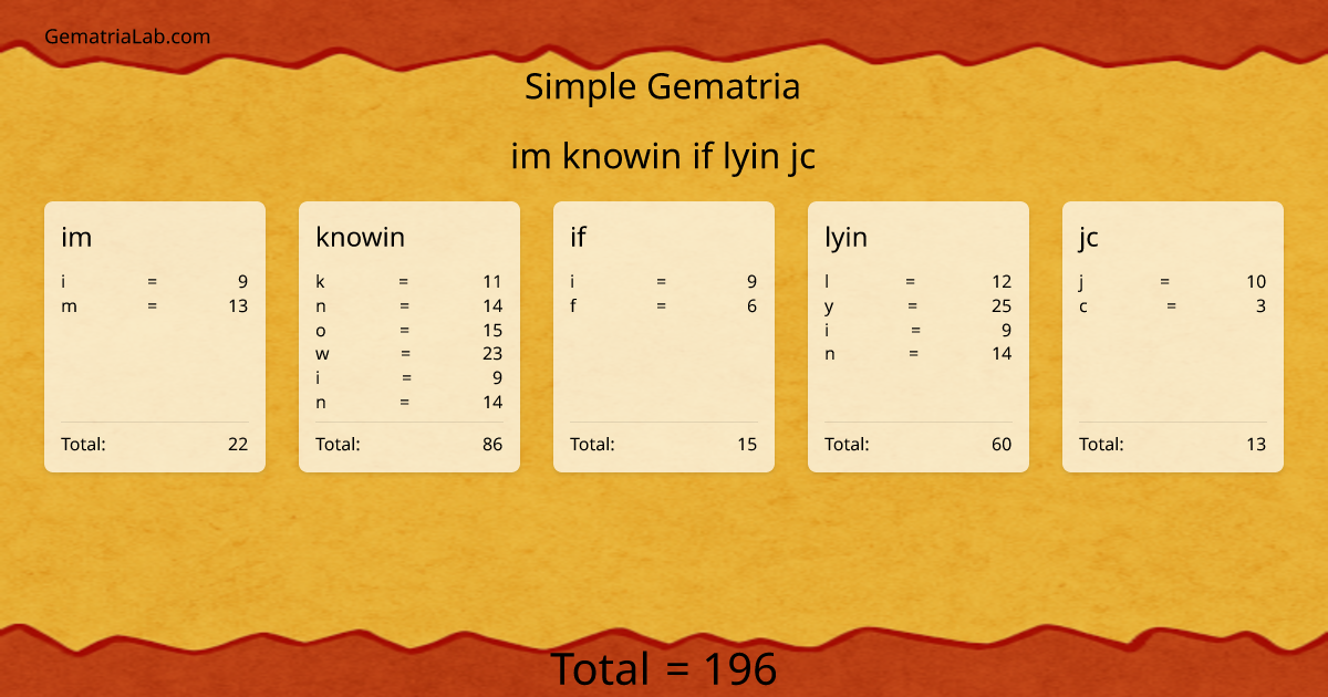 im knowin if lyin jc in simple Gematria
